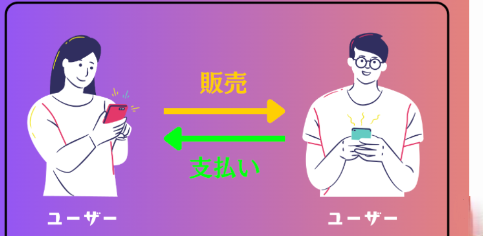 Image A