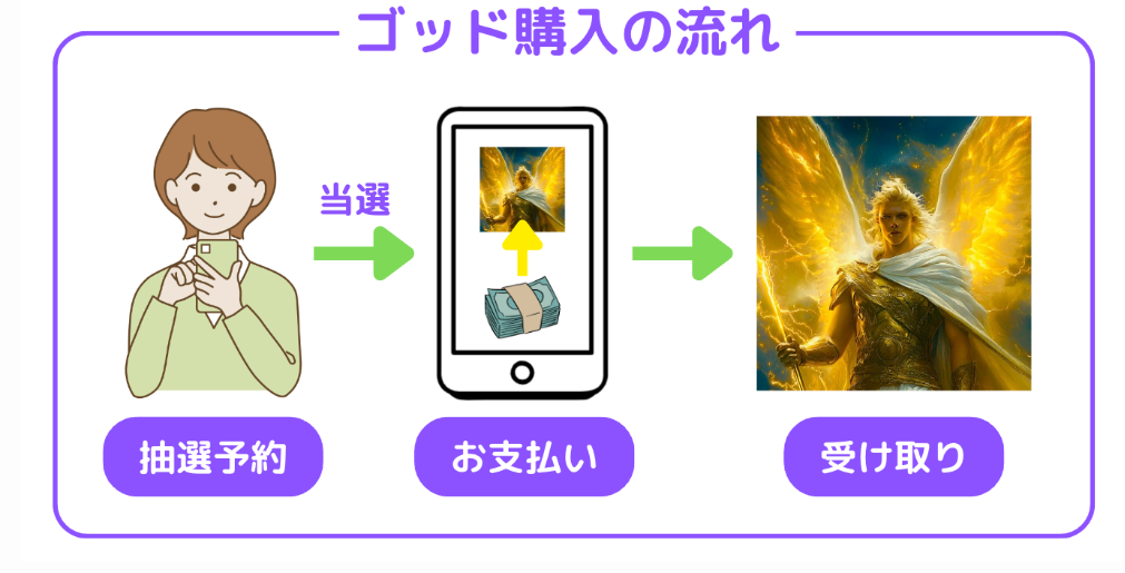Image F